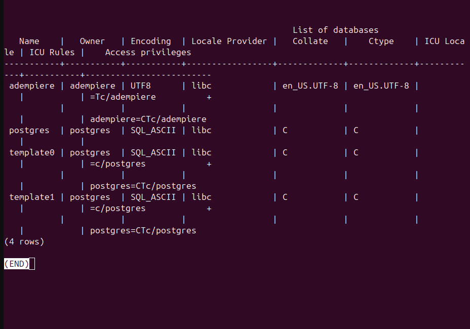 List of Databases in ADempiere installation.
