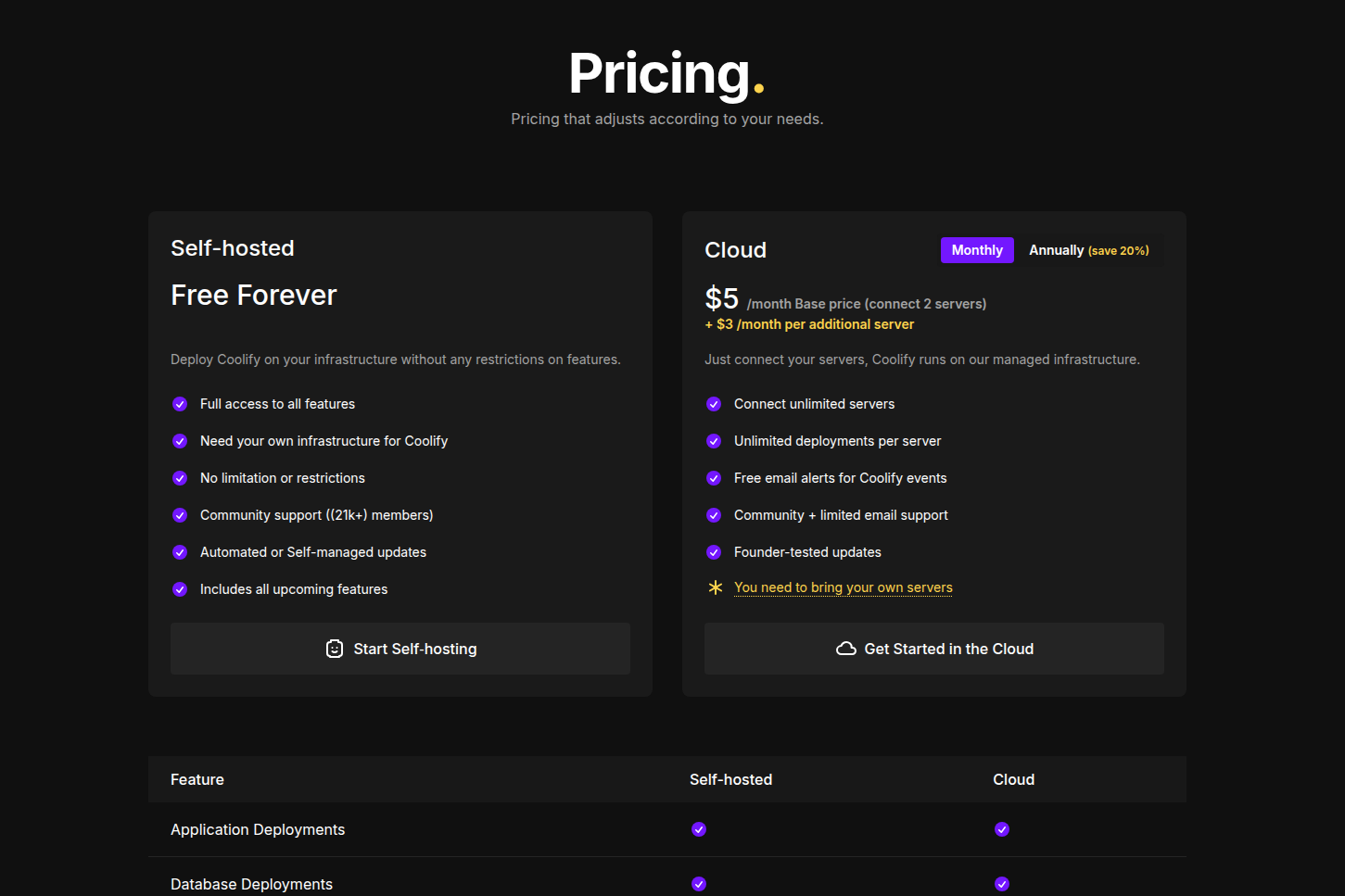 Coolify pricing table.