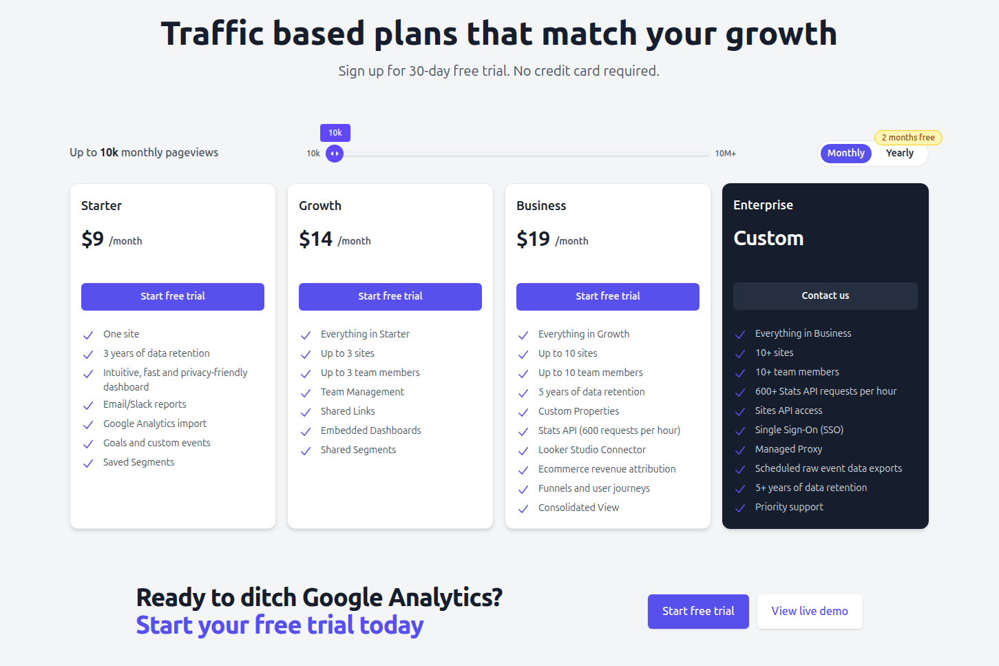Plausible's pricing table.