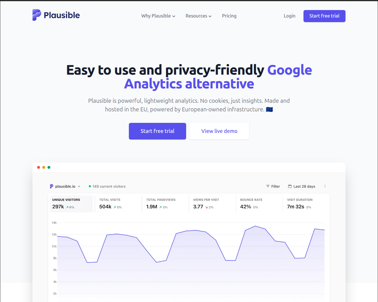 Plausible's Home Page Image.