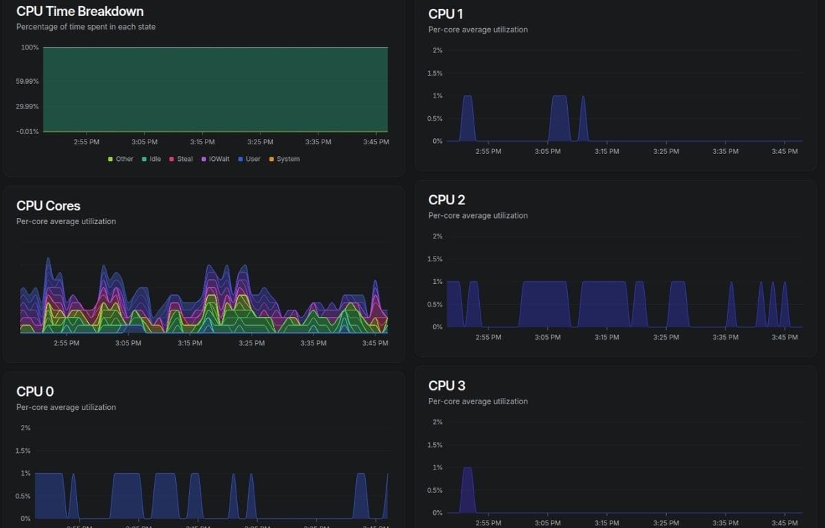 CPU monitoring