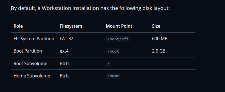 Source: Fedora Workstation Documentation