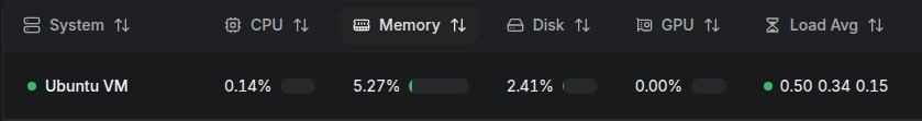 Server or VM is Up or Down in Beszels.