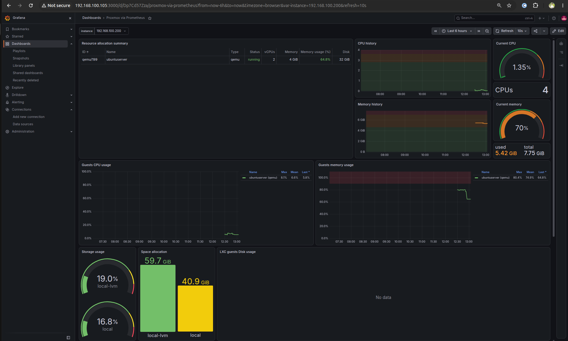 Grafana after connect via Proxmox.