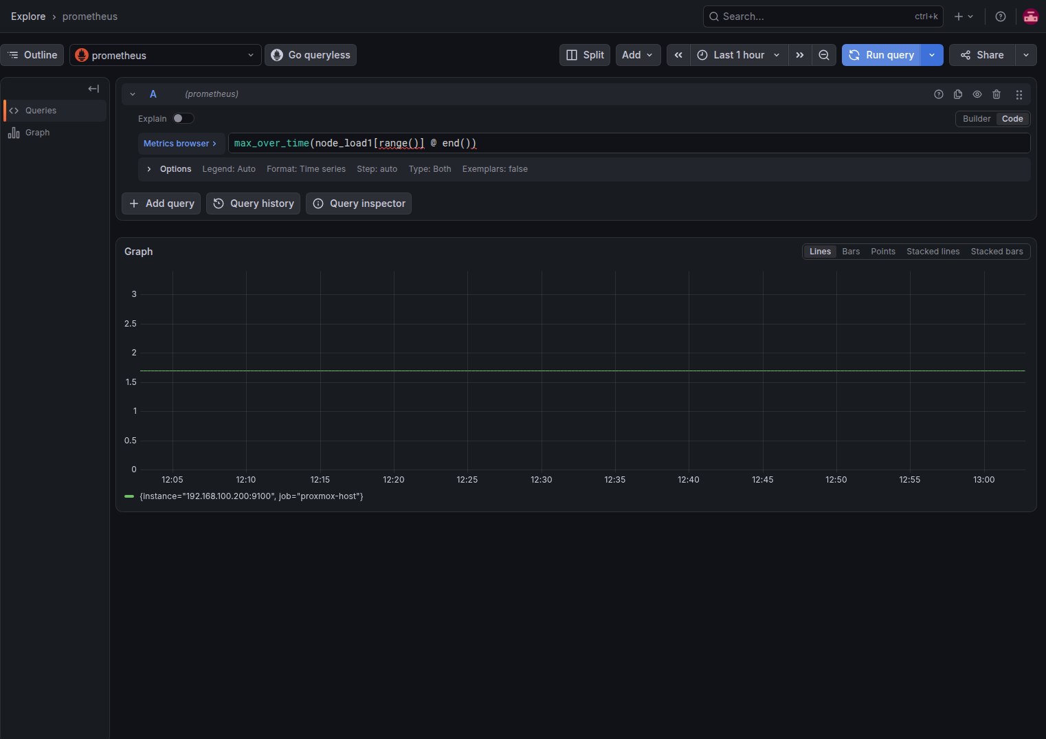 Output of flat line query.