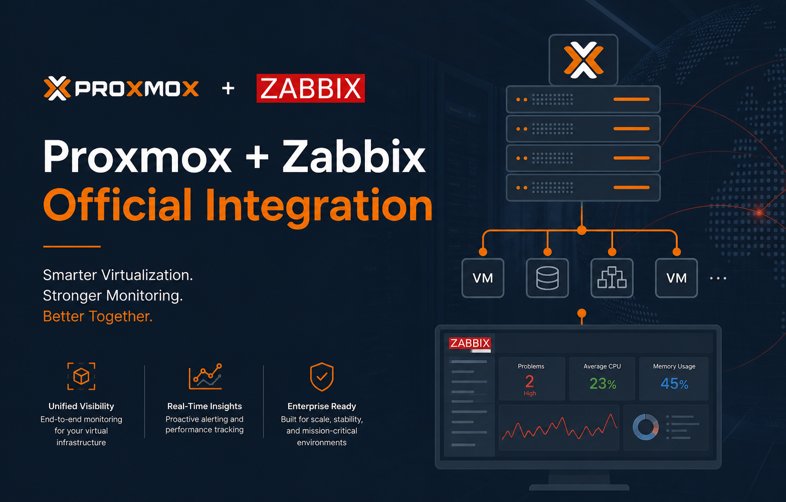 Setup the Official Proxmox Zabbix Integration